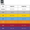 thumbnail image 4 of Member's Mark Baby 5-Pack Organic Cotton White Bodysuit, 4 of 4