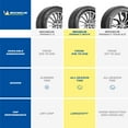 thumbnail image 6 of Michelin Primacy MXV4 - P215/55R17 93VTire, 6 of 6