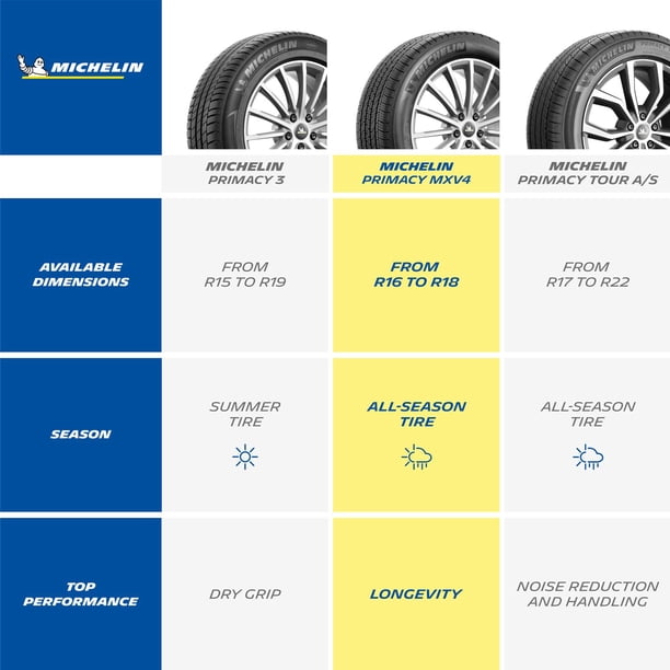 Michelin Primacy MXV4 - P235/60R18 102T Tire - Samsclub.com