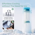 thumbnail image 6 of Momcozy Bottle 22 oz. Cooler + Storage Bottles, 6 of 11