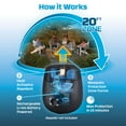 thumbnail image 2 of Thermacell E-Series Rechargeable Mosquito Repellent Refill, 72 Hours, 2 of 6