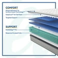 thumbnail image 5 of Sealy Posturepedic Spring Miles Firm Euro Top Mattress, 5 of 9