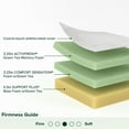 thumbnail image 2 of ZINUS Night Therapy 12” Cooling Memory Foam Mattress Set with Antimicrobial Cover - Available in Twin, Full, Queen, King, 2 of 12