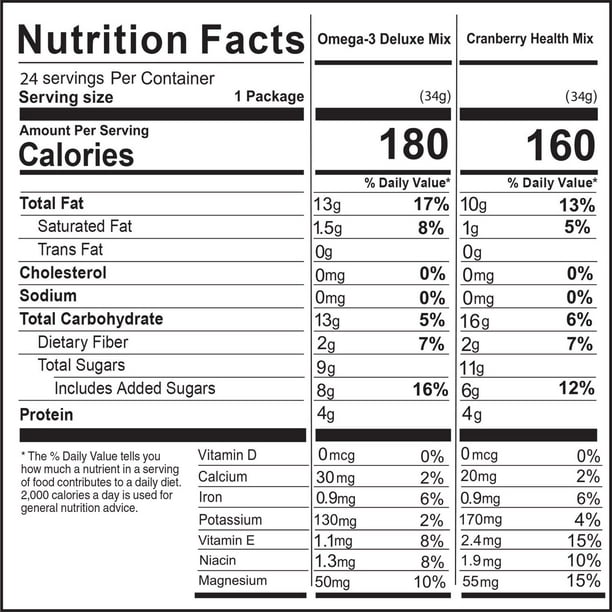 Nature's Garden Trail Mix Snack Packs, 1.2 oz., 24 pk. - Samsclub.com