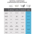 thumbnail image 8 of Left or Right Corner Freestanding Bath Tub and Shower Finnley 59‑in Acrylic Soaking Bathtub in White High‑Gloss, 8 of 10