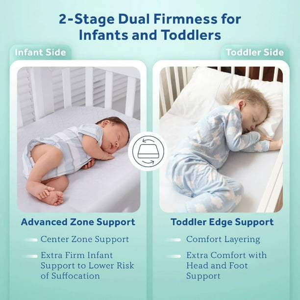 Sealy Baby Posturepedic Grace 2-Stage Hybrid Crib Mattress