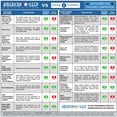 thumbnail image 8 of Dual Digital Princeton Eurostyle Air Bed, 8 of 8