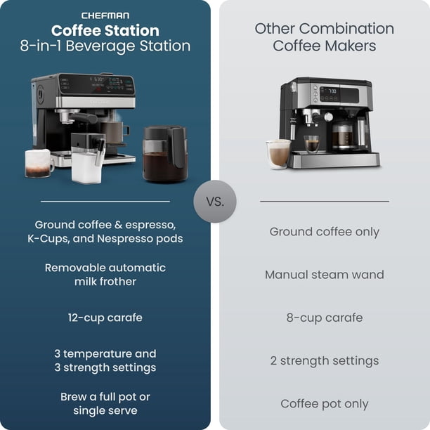 Chefman 8-in-1 Coffee Station, Coffee Maker & Espresso Machine Combo -  Samsclub.com