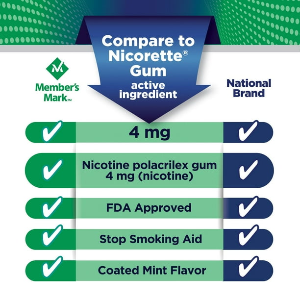 nicotine gum for quitting chewing tobacco How to Use Gum: Tips, Dosage, Safety This OTC nicotine replacement therapy allows you to manage your daily nicotine intake while soothing the cravings Steps on How to Use