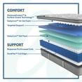 thumbnail image 5 of Sealy Posturepedic Spring River Medium Euro Top Mattress, 5 of 9