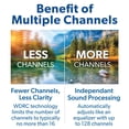 thumbnail image 9 of Lucid Hearing 64-Channel Bluetooth Behind-the-Ear Hearing Aids, 9 of 12