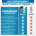 thumbnail image 6 of Swann ActiveResponse™ Smart Mobile Personal Safety Alarm 2-Pack with Free SMS Alerts and Loud Siren, 6 of 9