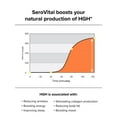 thumbnail image 4 of SeroVital HGH-Boosting Supplement for Women, Anti-Aging Therapy (180 ct.), 4 of 5