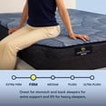 thumbnail image 5 of Serta Perfect Sleeper Bright Reef 12" Hybrid Mattress (Available in Medium & Firm), 5 of 9