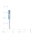 thumbnail image 5 of Round Cut Treated Swiss Blue Topaz Semi-Eternity Band in 14K Gold, 5 of 6