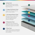 thumbnail image 2 of Helix Memory Foam Mattress Available in Soft, Medium, and Firm, 2 of 7