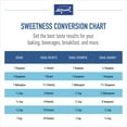 thumbnail image 6 of Equal Zero Calorie Sweetener Packets, 1,000 ct., 6 of 7