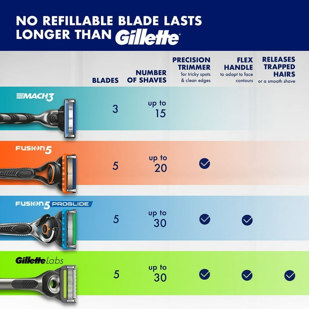 Gillette Labs NFL Kansas City Chiefs Men's Razor, Handle + 8