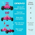 thumbnail image 8 of Droyd Zypster 24-Volt Electric Go-Kart, 8 of 9