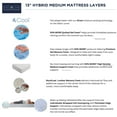 thumbnail image 5 of Scott Living 13" Medium Hybrid Mattress, 5 of 8