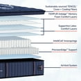 thumbnail image 7 of Stearns & Foster Lux Estate Pillow Top Mattress (Available in Firm, Medium, and Soft), 7 of 10