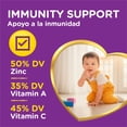 thumbnail image 6 of Nestle NIDO 1+ Toddler Milk Beverage, 4.85 lb., 6 of 8