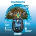 thumbnail image 4 of Thermacell E-Series Mosquito Repellent, 4 of 7