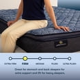 thumbnail image 5 of Serta Perfect Sleeper Bright Reef 12" Hybrid Mattress (Available in Medium & Firm), 5 of 9
