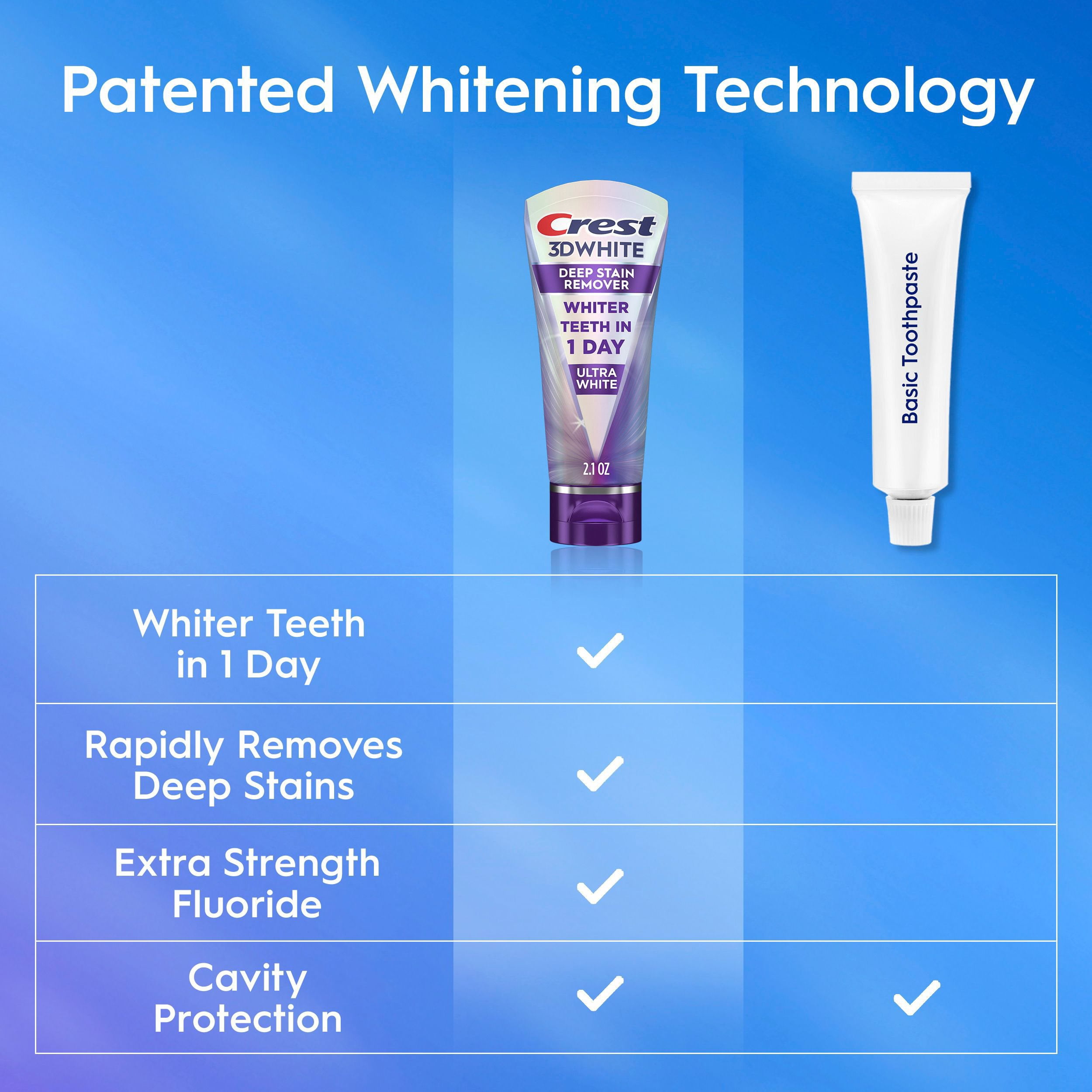 Crest 3D White Deep Stain Remover Whitening Toothpaste, 2.1 oz., 4 