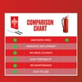 thumbnail image 8 of Premium Defense 40" x 40" Emergency Fiberglass Fire Blanket, 2 pk., 8 of 9