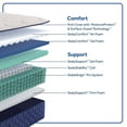 thumbnail image 4 of Sealy Winford Mattress (Available in Firm and Soft), 4 of 11