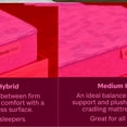 thumbnail image 8 of BeautySleep Slumberscape 11.5" Medium Hybrid Mattress, 8 of 12