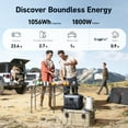 thumbnail image 2 of Anker SOLIX C1000X Generator 1056Wh/1800W with 2 100W Solar Panel, 2 of 11