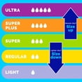 thumbnail image 2 of Tampax Pearl Tampons Trio Pack, Unscented, Light, Regular & Super, 86 ct., 2 of 9