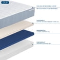 thumbnail image 3 of MOLECULE CopperWELL 12" Gel Memory Foam Mattress, 3 of 5