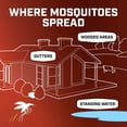 thumbnail image 7 of Ortho Home Defense Mosquito Kill and Prevent, 1 Mosquito Station with 4 Bands, 7 of 10