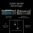 thumbnail image 7 of Intex 18" Queen Dura-Beam Premium Comfort Elevated Airbed, 7 of 8