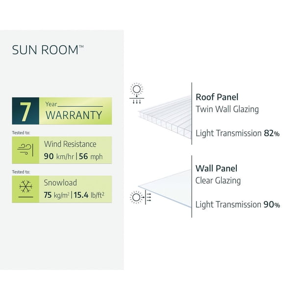 Palram - Canopia Sun Room - Samsclub.com