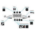 thumbnail image 9 of A-iPower SUA2700iD, 2700 Peak Watts, Dual Fuel Inverter Generator, 9 of 10