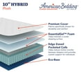 thumbnail image 5 of American Bedding Classic Collection 10” Hybrid Mattress, 5 of 8