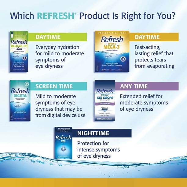 Refresh Optive Mega-3 Preservative-Free Lubricating Eye Drop, 70 Vials