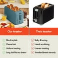 thumbnail image 7 of Bella 4-Slice Slim Toaster, 7 of 9