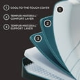thumbnail image 7 of Tempur-Pedic TEMPUR-Adapt Medium Memory Foam Mattress, 7 of 11