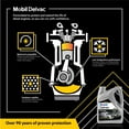 thumbnail image 4 of Mobil Delvac Extreme Heavy Duty Full Synthetic Diesel Engine Oil 15W-40 2-Pack of 2.5 Gallons, 4 of 4