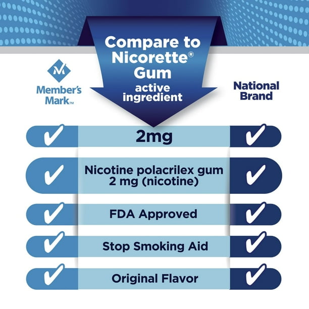 tobacco stopping chewing gum Member's Mark 2 mg Nicotine Polacrilex Gum Uncoated Original Flavor (380 ct.) tobacco stopping chewing gum Member's Mark 2 mg Nicotine Polacrilex Gum Uncoated Original Flavor (380 ct.)
