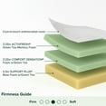 thumbnail image 2 of ZINUS Night Therapy 12” Cooling Memory Foam Mattress Set with Antimicrobial Cover - Available in Twin, Full, Queen, King, 2 of 13