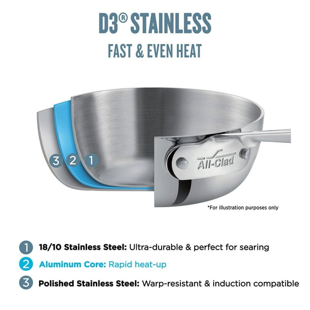 All-Clad D3 Stainless 3-Ply Bonded 8-Piece Cookware Set - Samsclub.com