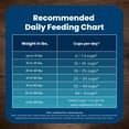 thumbnail image 10 of Blue Life Protection Formula Lamb & Rice, Adult Dry Dog Food, 36 lbs., 10 of 10