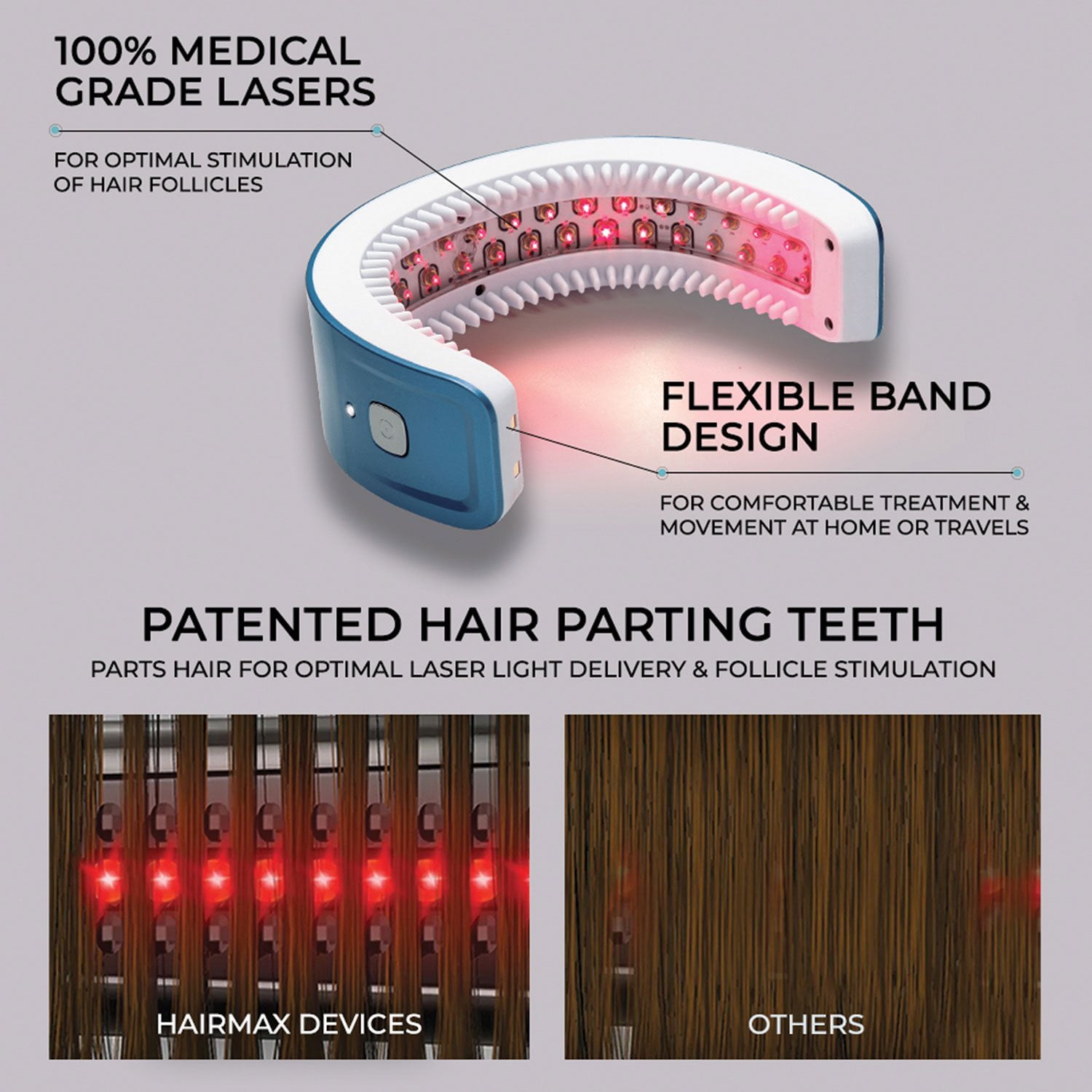 The LaserBand 41 ComfortFlex Hair Growth Bundle - Samsclub.com