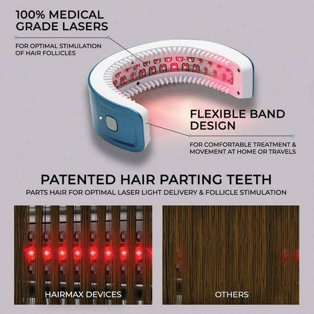 The LaserBand 41 ComfortFlex Hair Growth Bundle - Samsclub.com